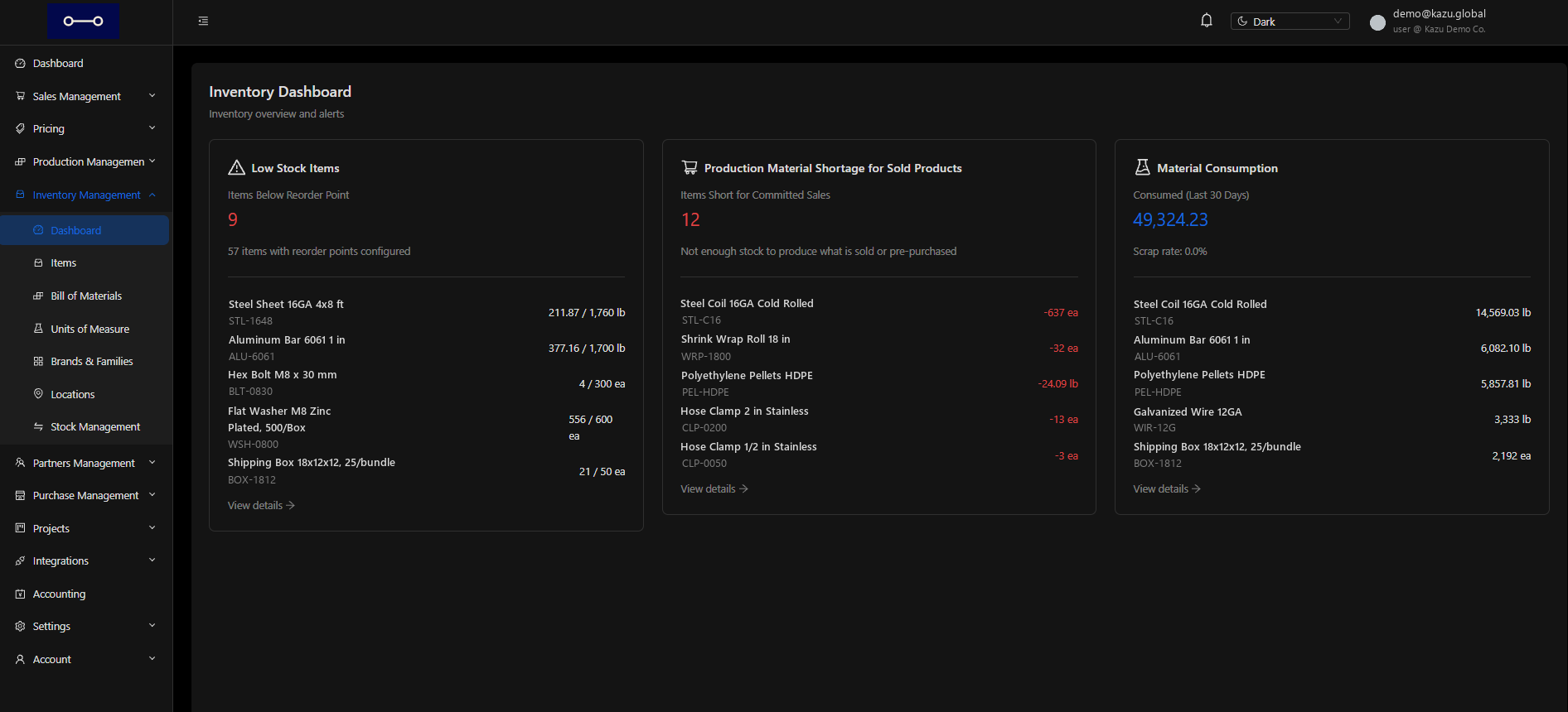 Kazu inventory dashboard listing low stock items, material shortages for sold products and material consumption.